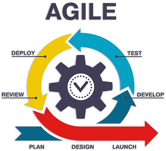 Agile Product Development