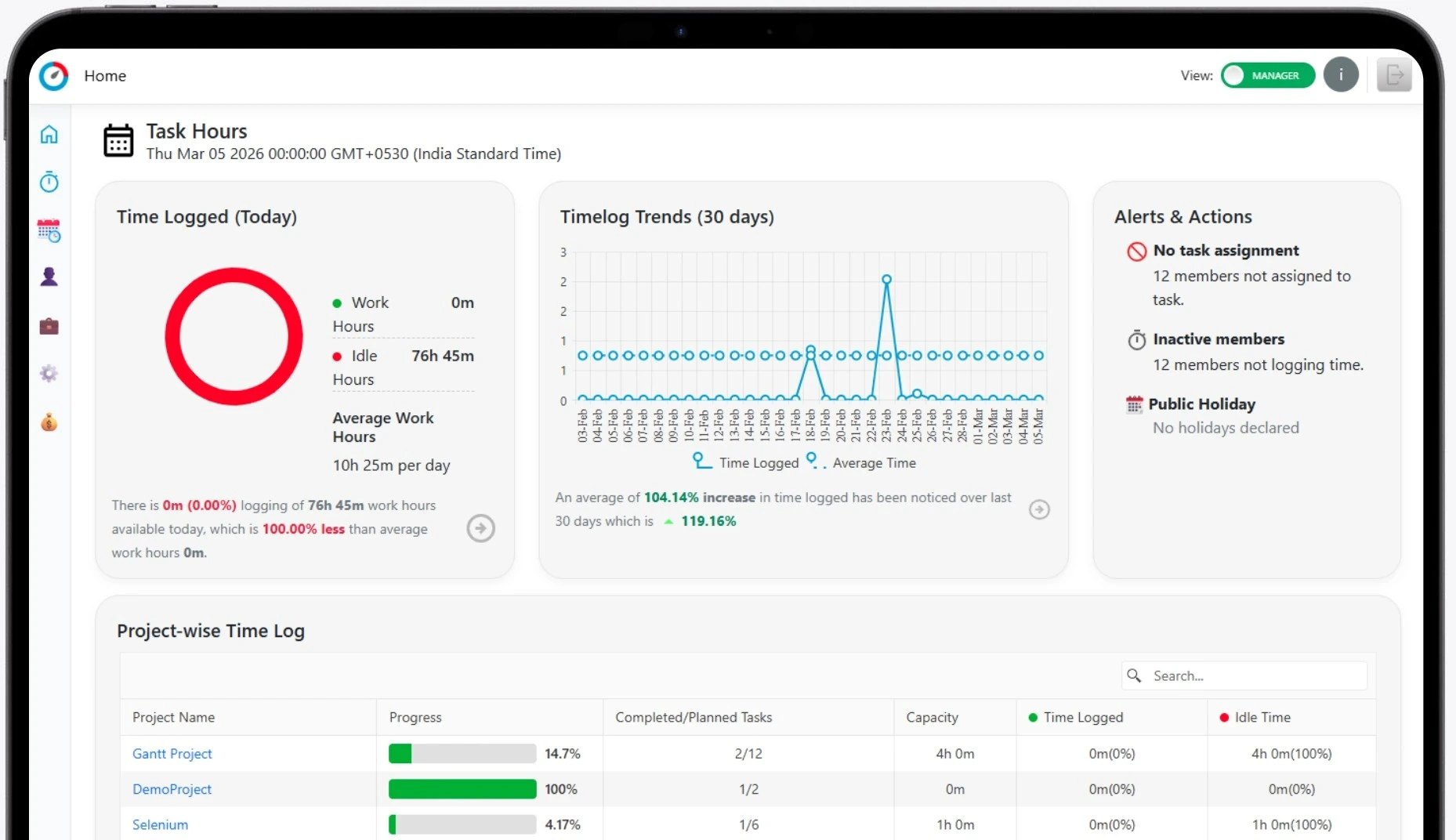 task hours dashboard